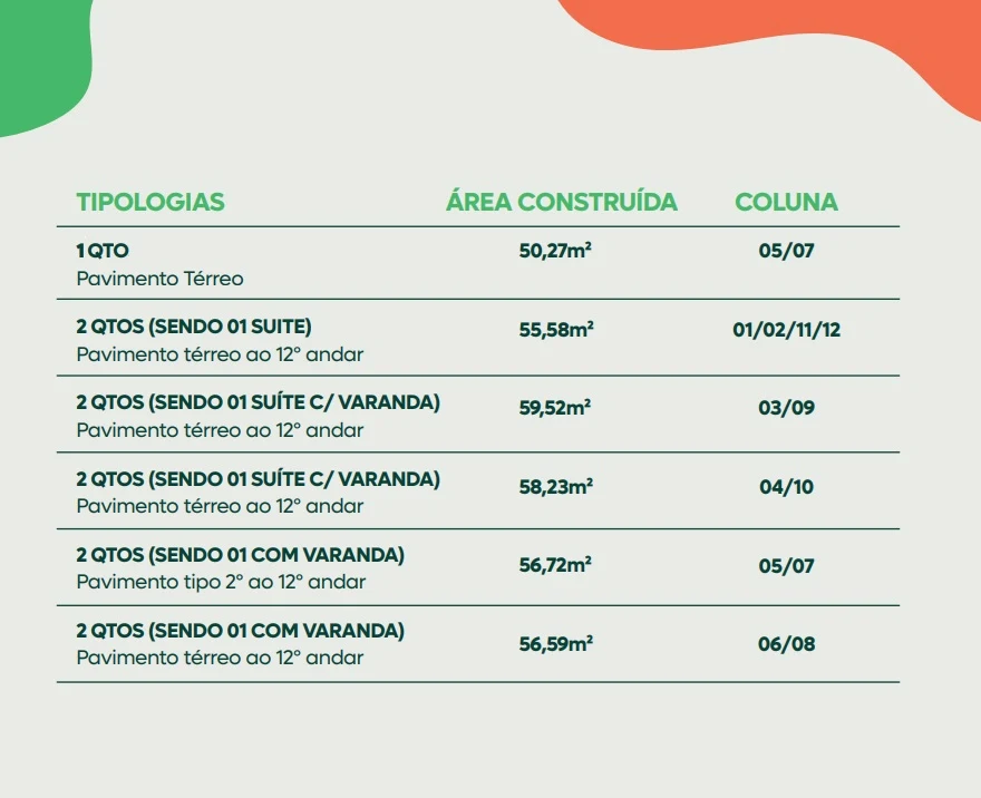 4-Tipologia