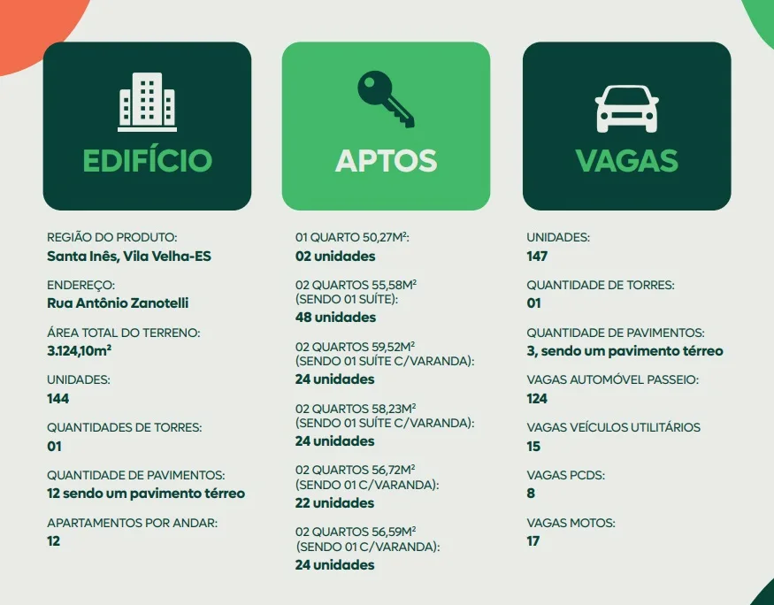 1-Caracteristicas do Edfício