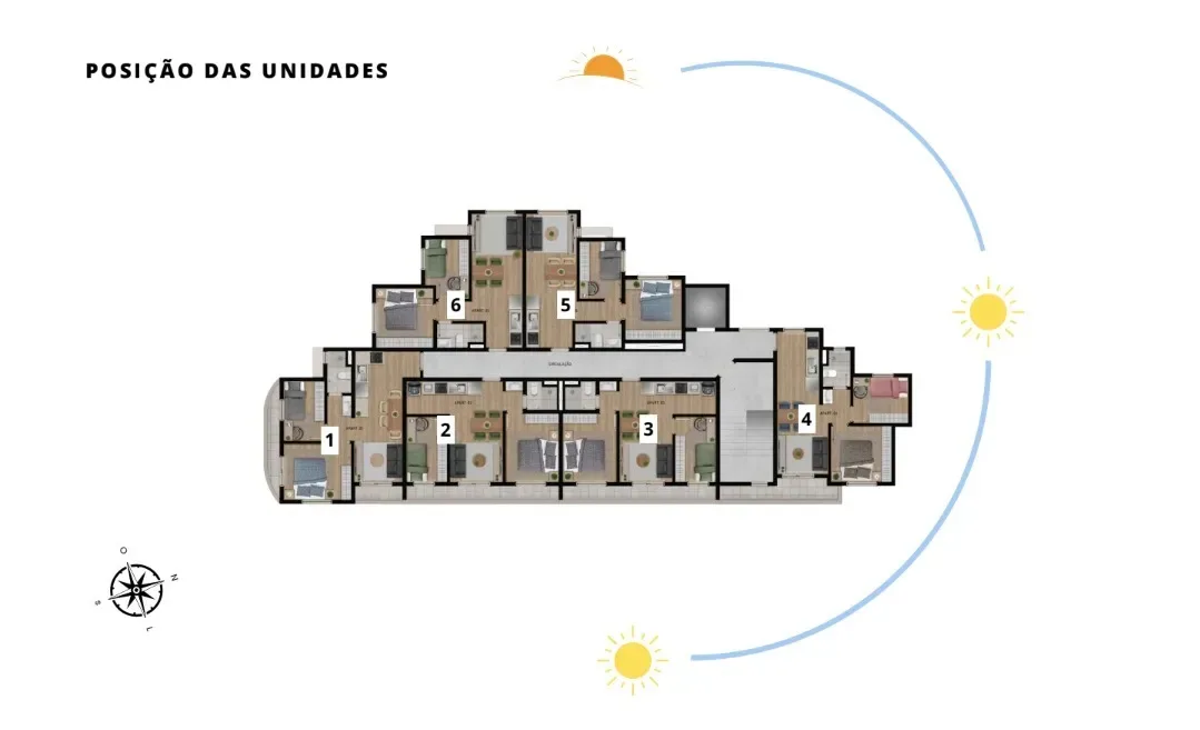 Posição das unidades e orientação solar