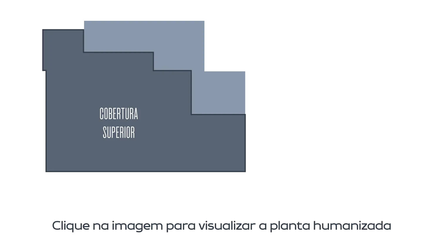 Esquema de configuração da unidade